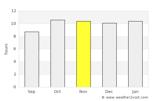Mundra average rain in November