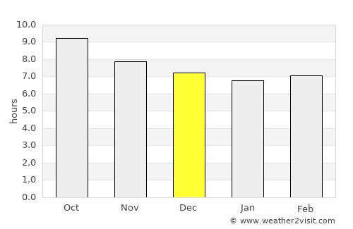 Munduk average rain in December
