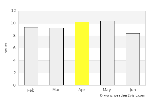 Mūndwa average rain in April