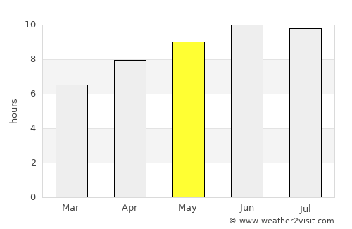 Munfordville average rain in May