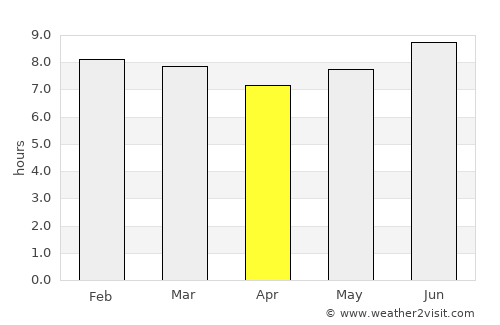 Mungaa average rain in April