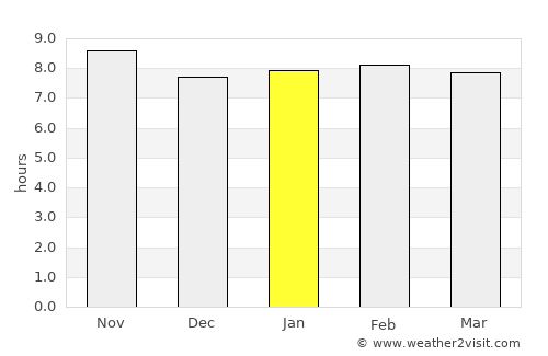 Mungaa average rain in January