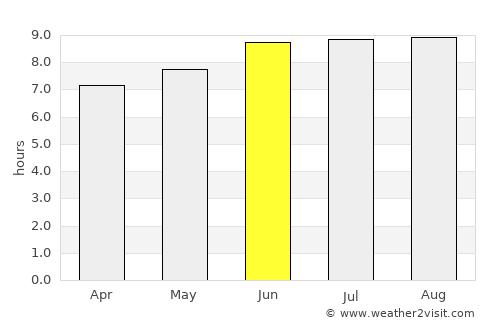 Mungaa average rain in June