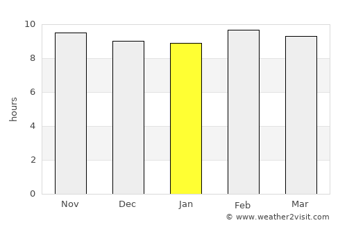 Mungaolī average rain in January