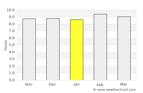Mungeli average rain in January