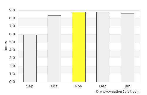 Mungeli average rain in November