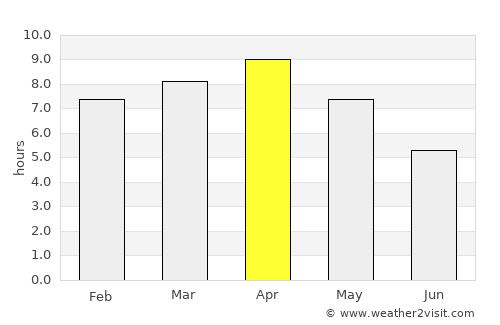 Munger average rain in April
