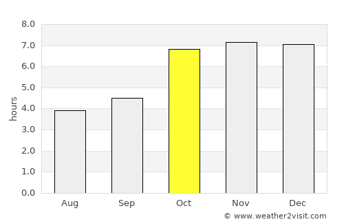 Munger average rain in October