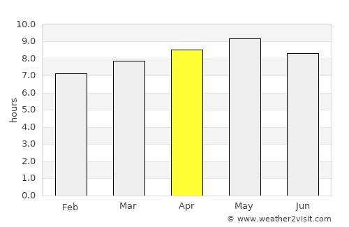 Mungyeong average rain in April