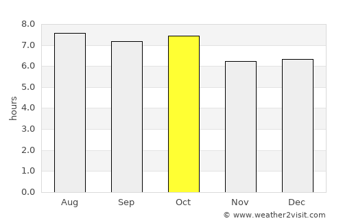 Mungyeong average rain in October