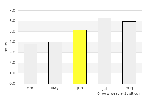 Municipio de Copacabana average rain in June