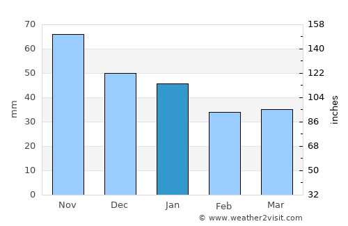 Munkebo average rain in January