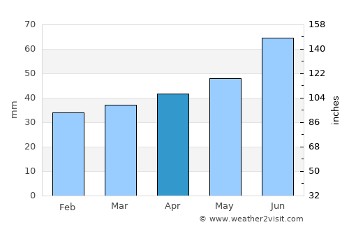 Munkfors average rain in April