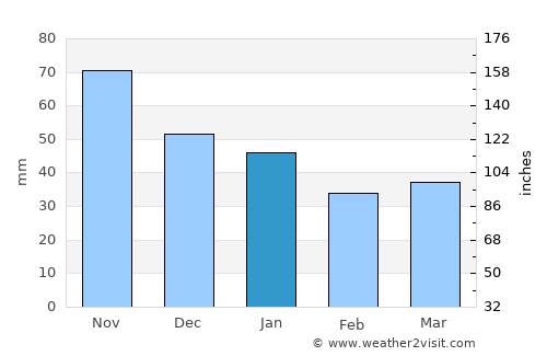 Munkfors average rain in January