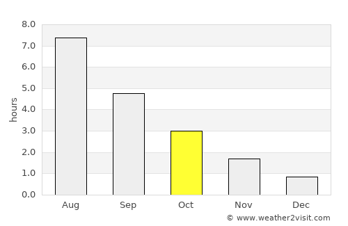 Munkfors average rain in October