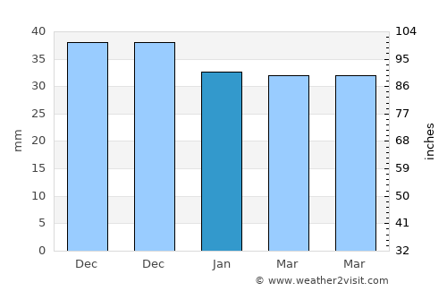 Munteni Buzău average rain in January