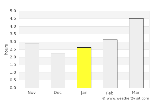 Muntenii de Jos average rain in January