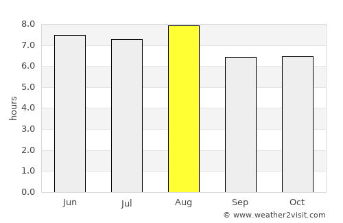 Muntok average rain in August