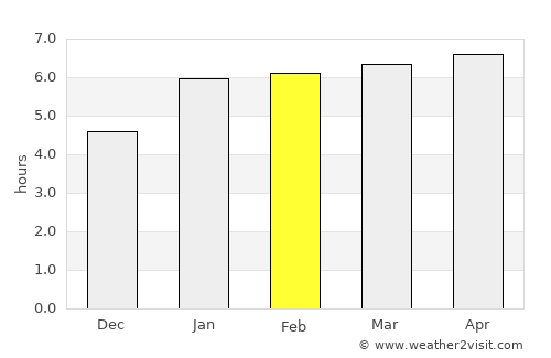 Muntok average rain in February