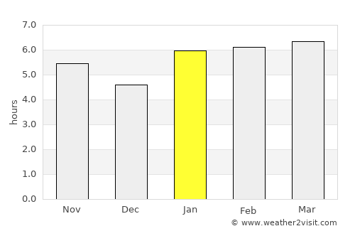 Muntok average rain in January
