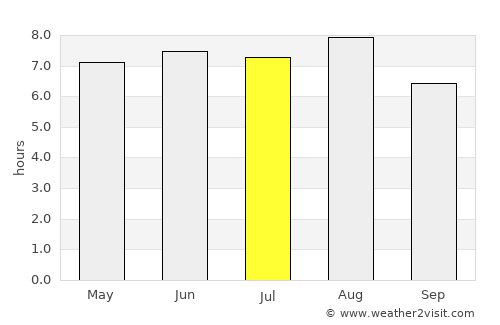 Muntok average rain in July