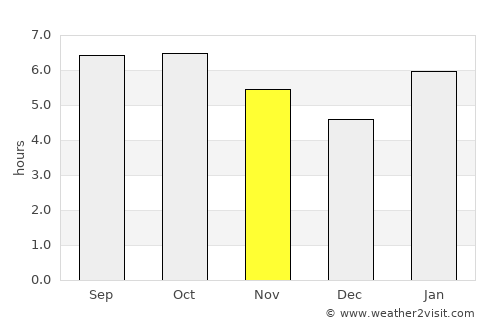 Muntok average rain in November
