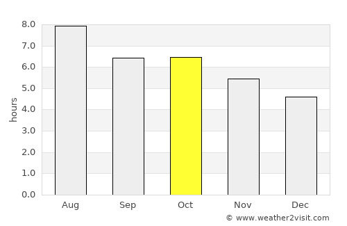 Muntok average rain in October