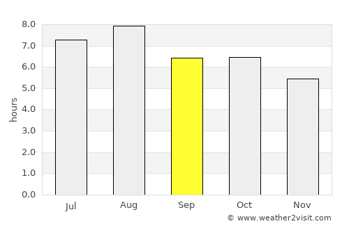 Muntok average rain in September