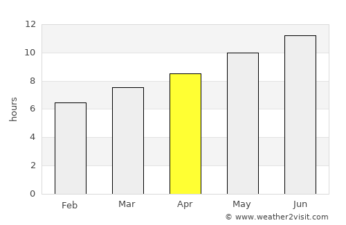 Munxar average rain in April