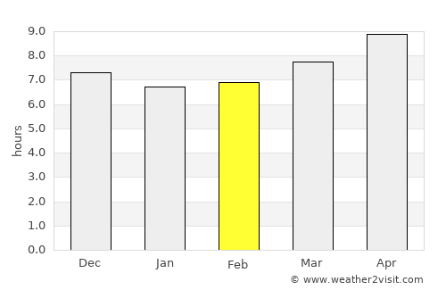 Muqêr average rain in February