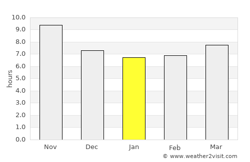 Muqêr average rain in January
