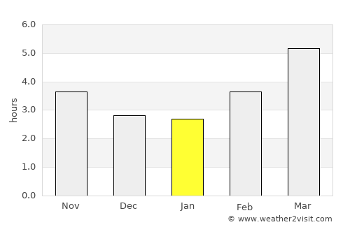 Muramatsu average rain in January