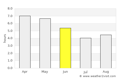 Murang’a average rain in June