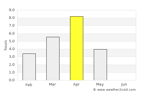 Muravlenko average rain in April
