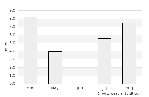 Muravlenko average rain in June