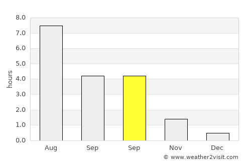 Muravlenko average rain in September