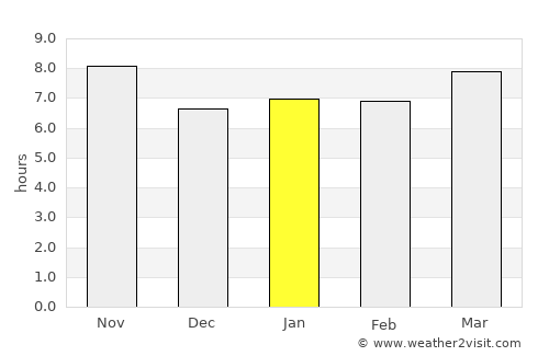 Murehwa average rain in January