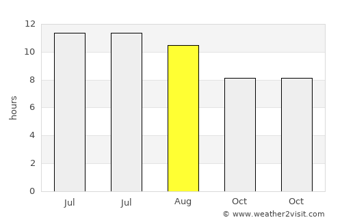 Murfreesboro average rain in August