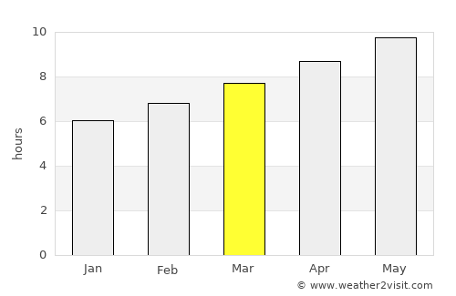 Murfreesboro average rain in March