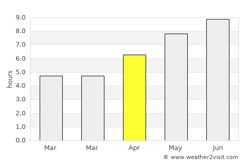 Murgeşti average rain in April