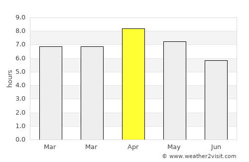 Muricay average rain in April