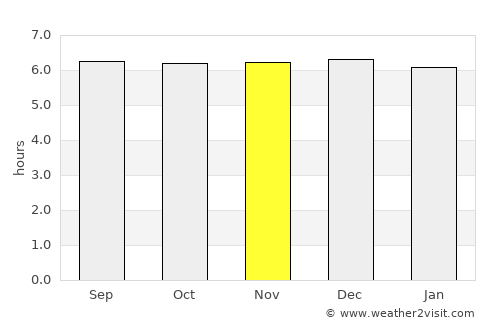 Muricay average rain in November