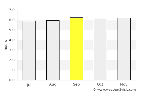 Muricay average rain in September
