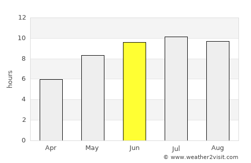 Murighiol average rain in June