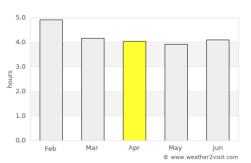 Murindó average rain in April