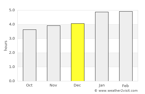 Murindó average rain in December