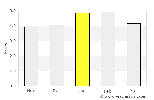 Murindó average rain in January