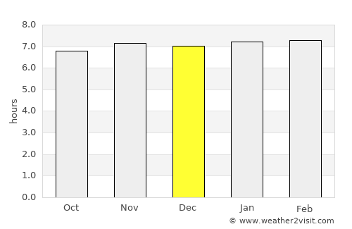 Murlīganj average rain in December