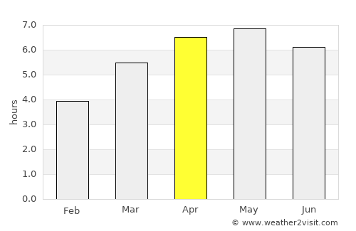 Muroran average rain in April