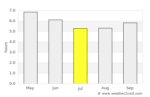 Muroran average rain in July